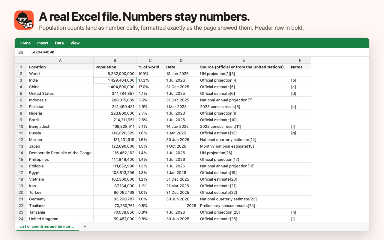 A grabbed table opened in Excel with real number cells